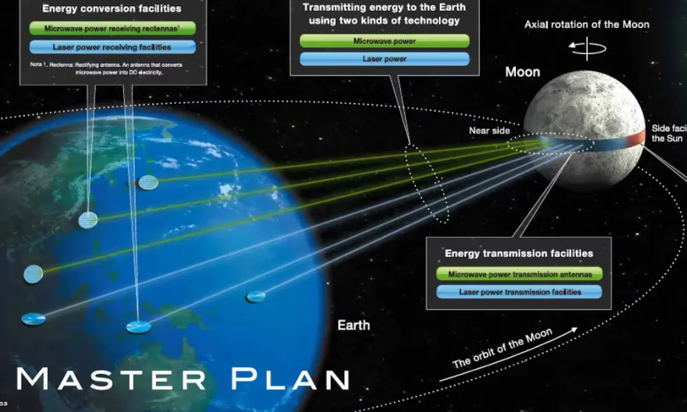 La propuesta incluye transformar la electricidad generada en la Luna y enviarla hacia la Tierra.