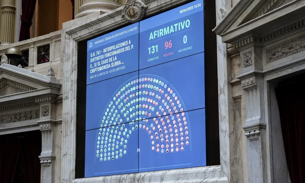 Votos en Diputados por el caso $Libra