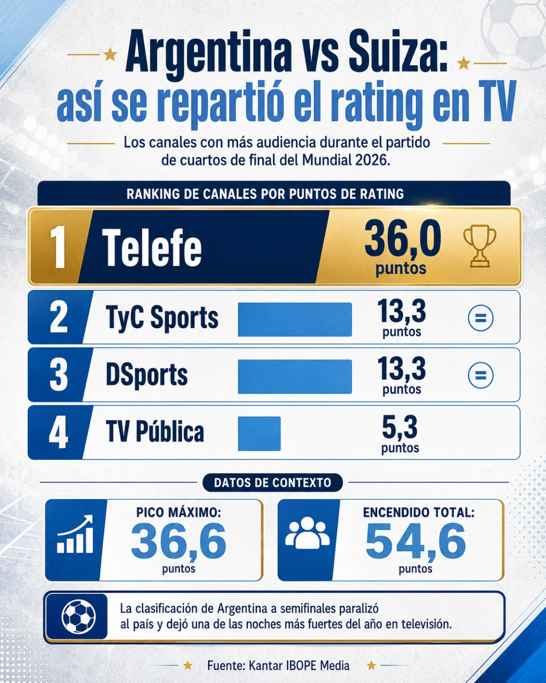 Infografía rating