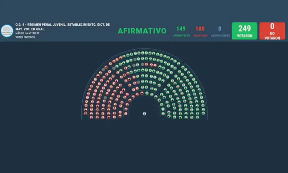 votación en Diputados