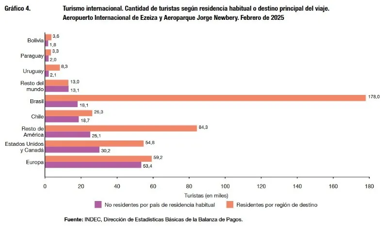 Gráfico 2 Gráfico 2