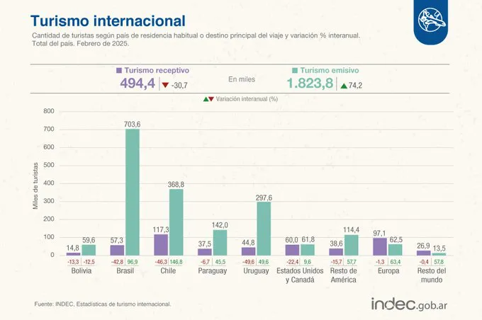 Gráfico 3 Gráfico 3