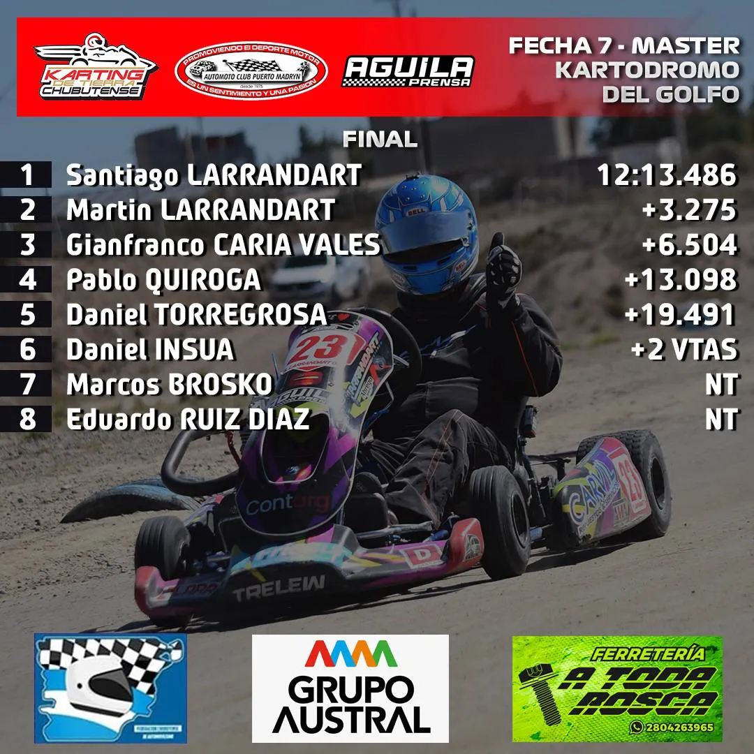 Santiago y Martín Larrandart dominaron la fecha doble del campeonato 2025. final master