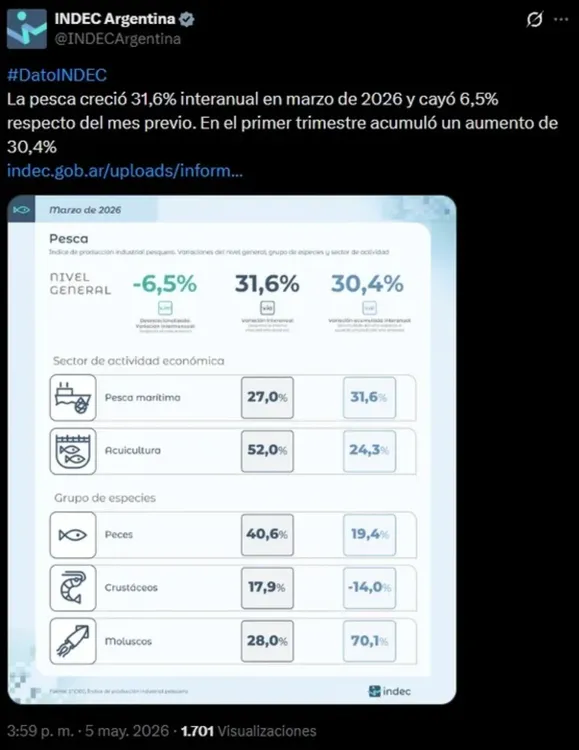 INDEC pesca