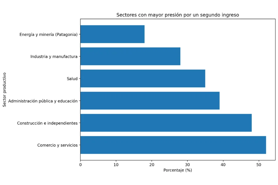 Trabajo extra-4