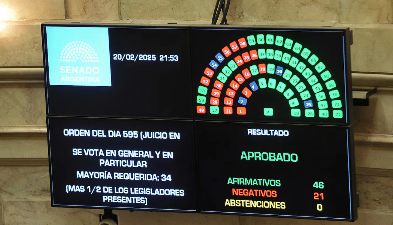 Votos en el Senado