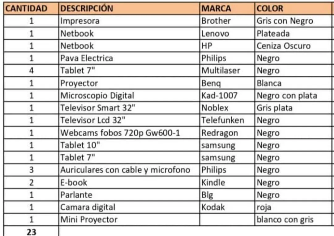 Robo la Biblioteca San Martín