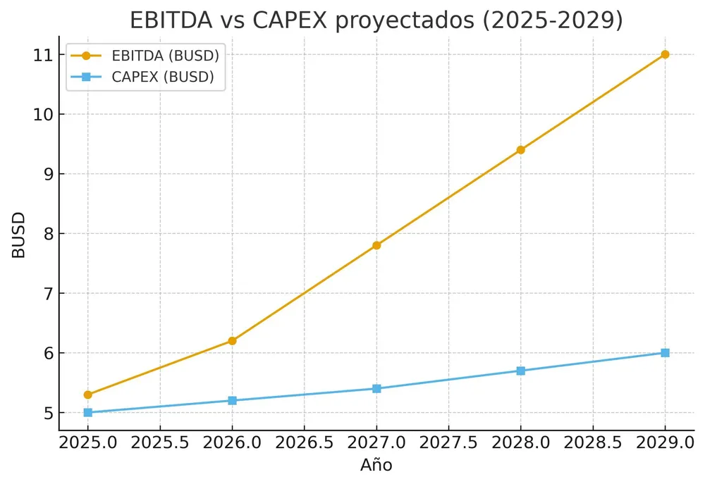 ebitda_vs_capex