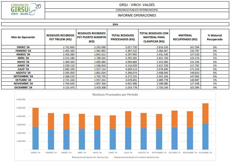 RESULTADOS GIRSU