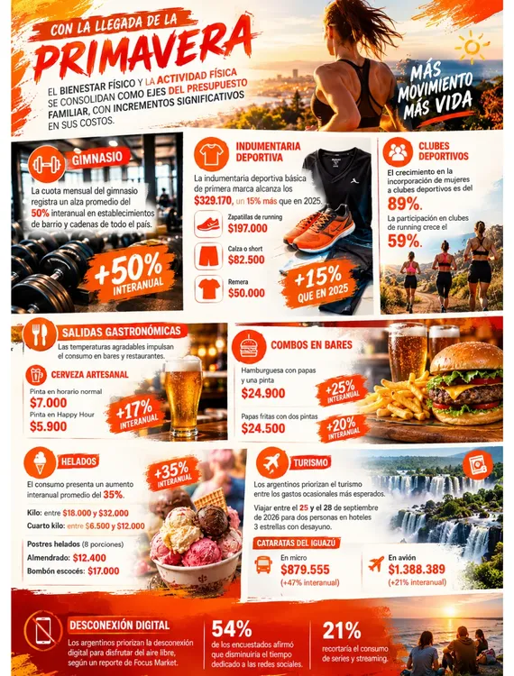 consumo