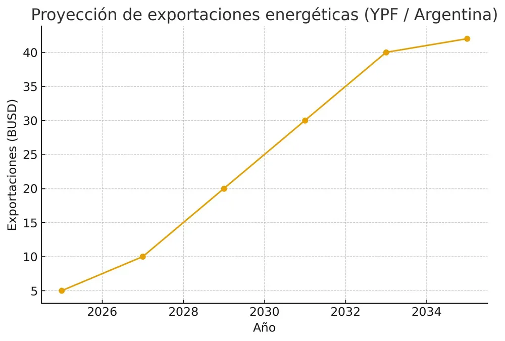 exportaciones_energeticas