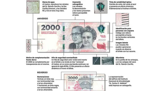 Nuevas medidas de seguridad