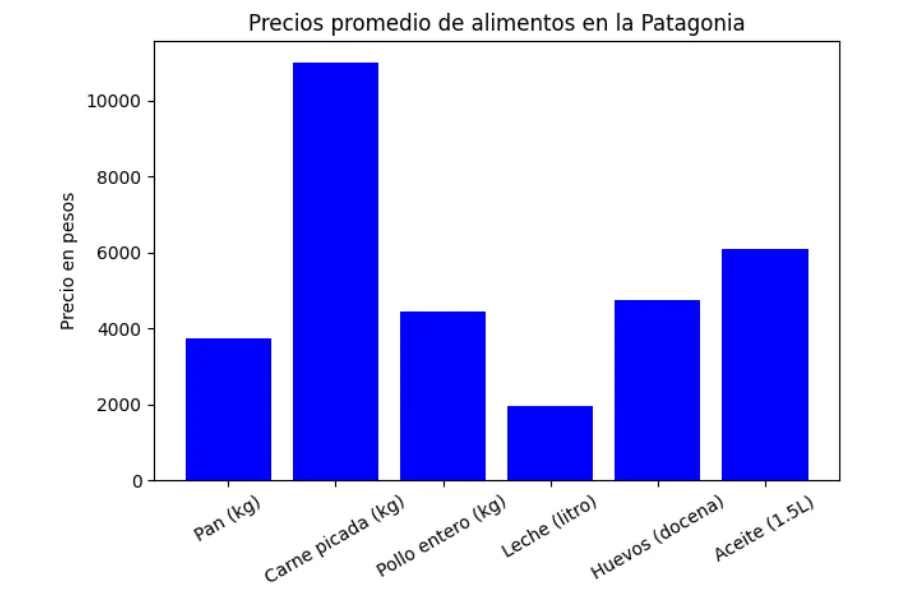 Inflación patagónica-3