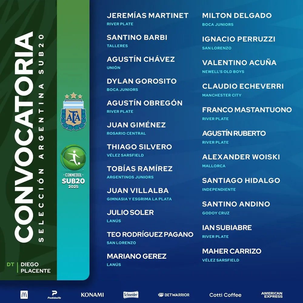 Lista de convocados Sub 20