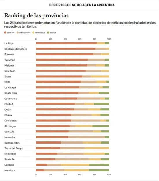 Jurisdicciones FOPEA