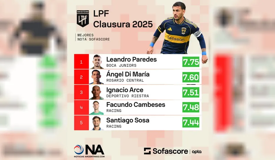 paredes el mejor