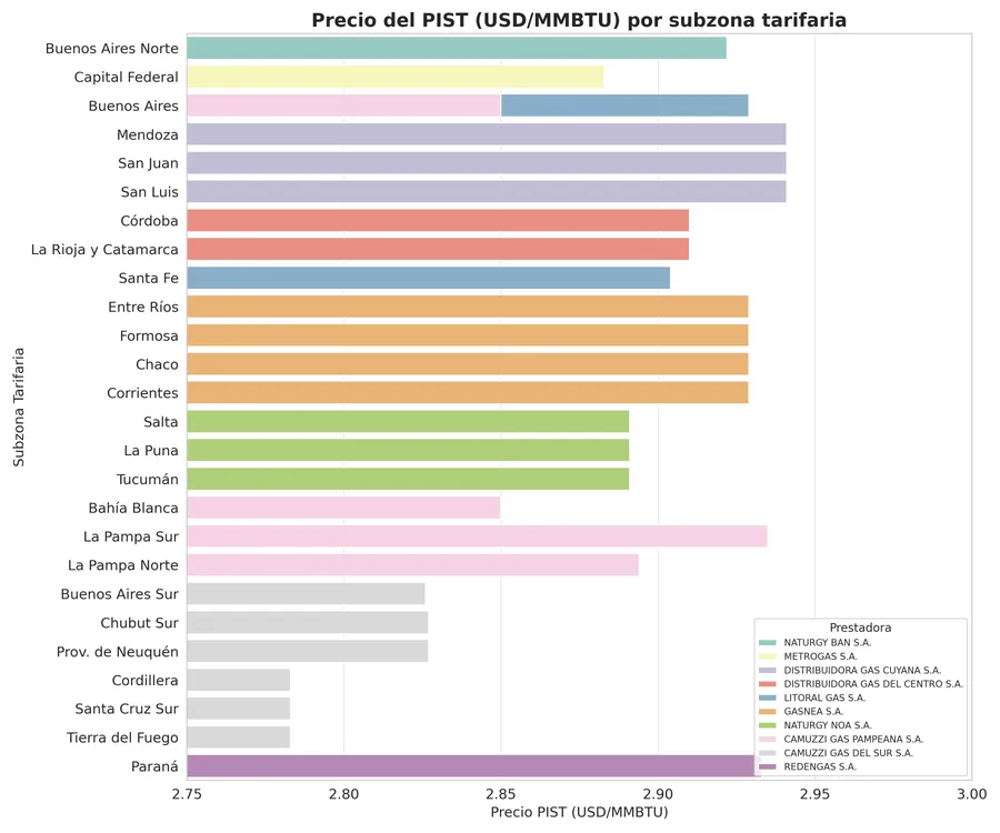 grafico_pist_definido